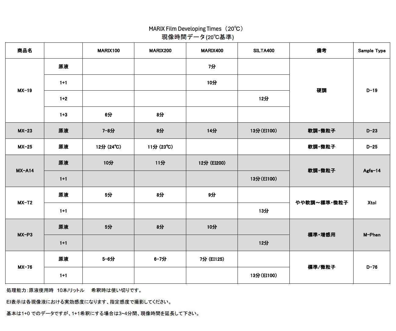 Marix black and white negative film ISO100 36 sheets MARIX BLACK & WHITE FILM