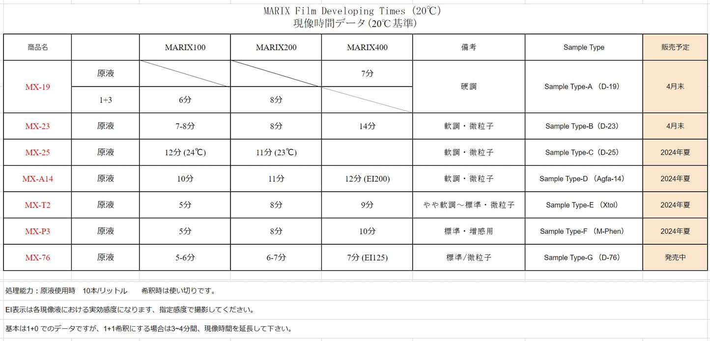 マリックス 黒白ネガフィルム用粉末現像剤 】1L用 MX-23【D-23】軟調/微粒子【1袋】